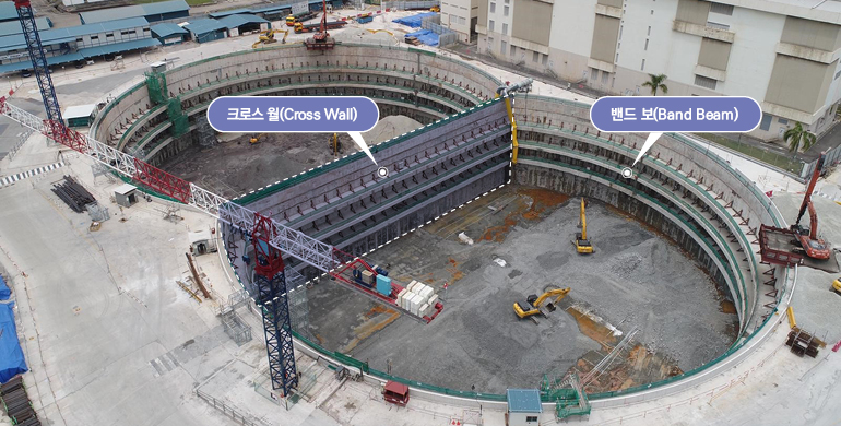 크로스월과 밴드보 크로스월(Cross Wall), 밴드보(Band Beam)